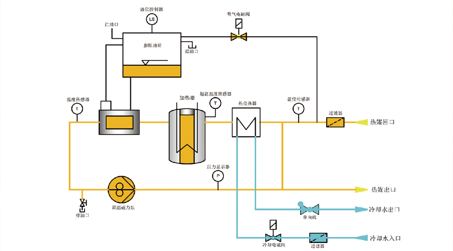 油式模溫機(jī)工作原理