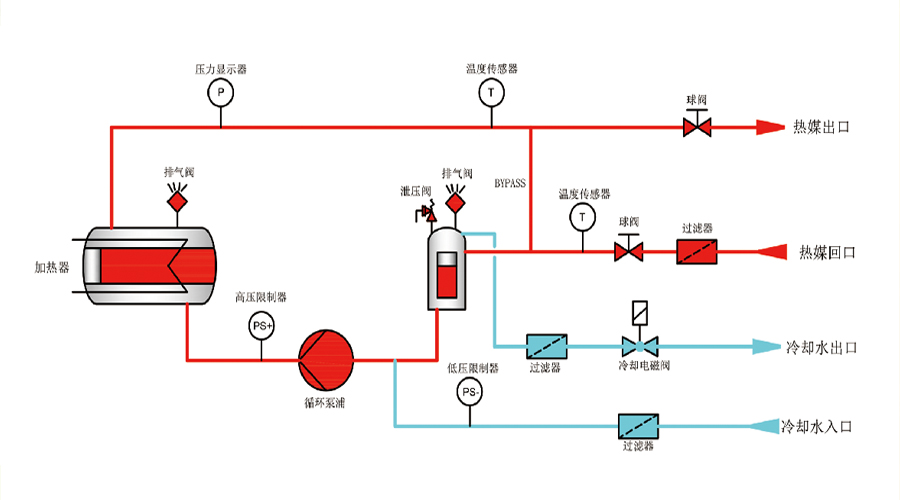 水式模溫機(jī)工作原理